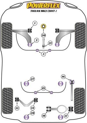 Silentblock Powerflex España