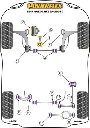 Silentblock Powerflex España
