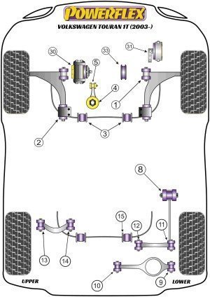 Silentblock Powerflex España