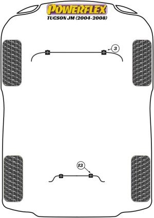 Silentblock Powerflex España