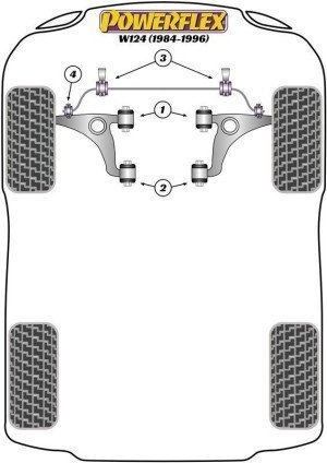 Silentblock Powerflex España