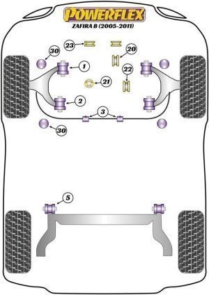 Silentblock Powerflex España