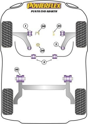 Silentblock Powerflex España