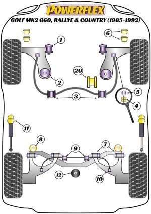 Silentblock Powerflex España
