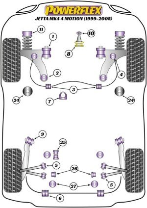 Silentblock Powerflex España