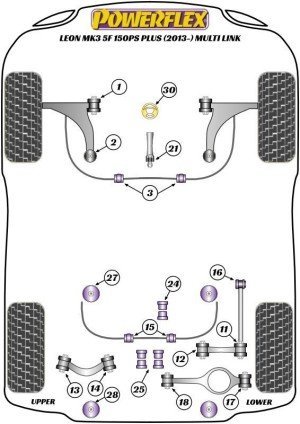 Silentblock Powerflex España