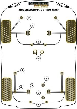 Silentblock Powerflex España