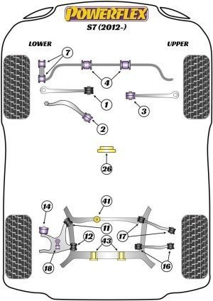 Serie RUA