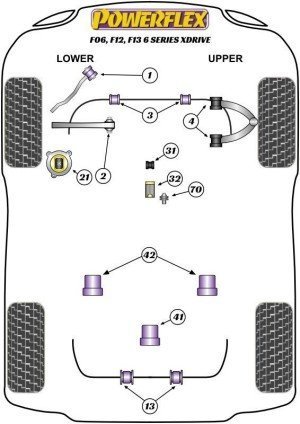 Silentblock Powerflex España