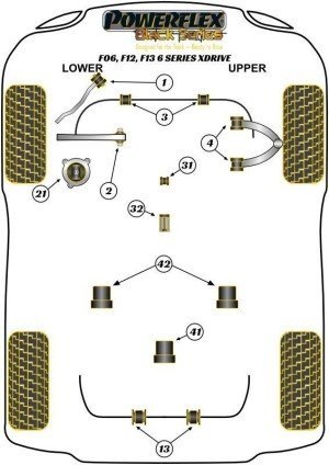Silentblock Powerflex España