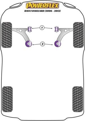 Silentblock Powerflex España